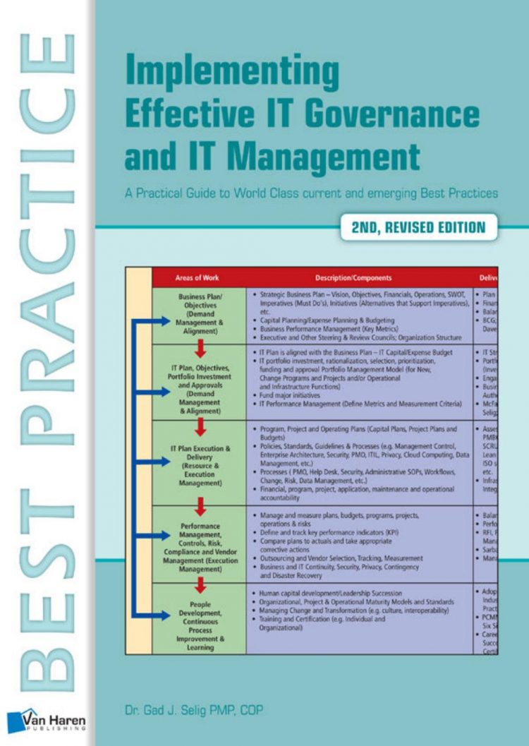 (eBook PDF)Implementing Effective IT Governance and IT Management 1st Edition by Gad J. Selig,Van Haren Publishing
